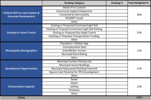 Grading_Matrix